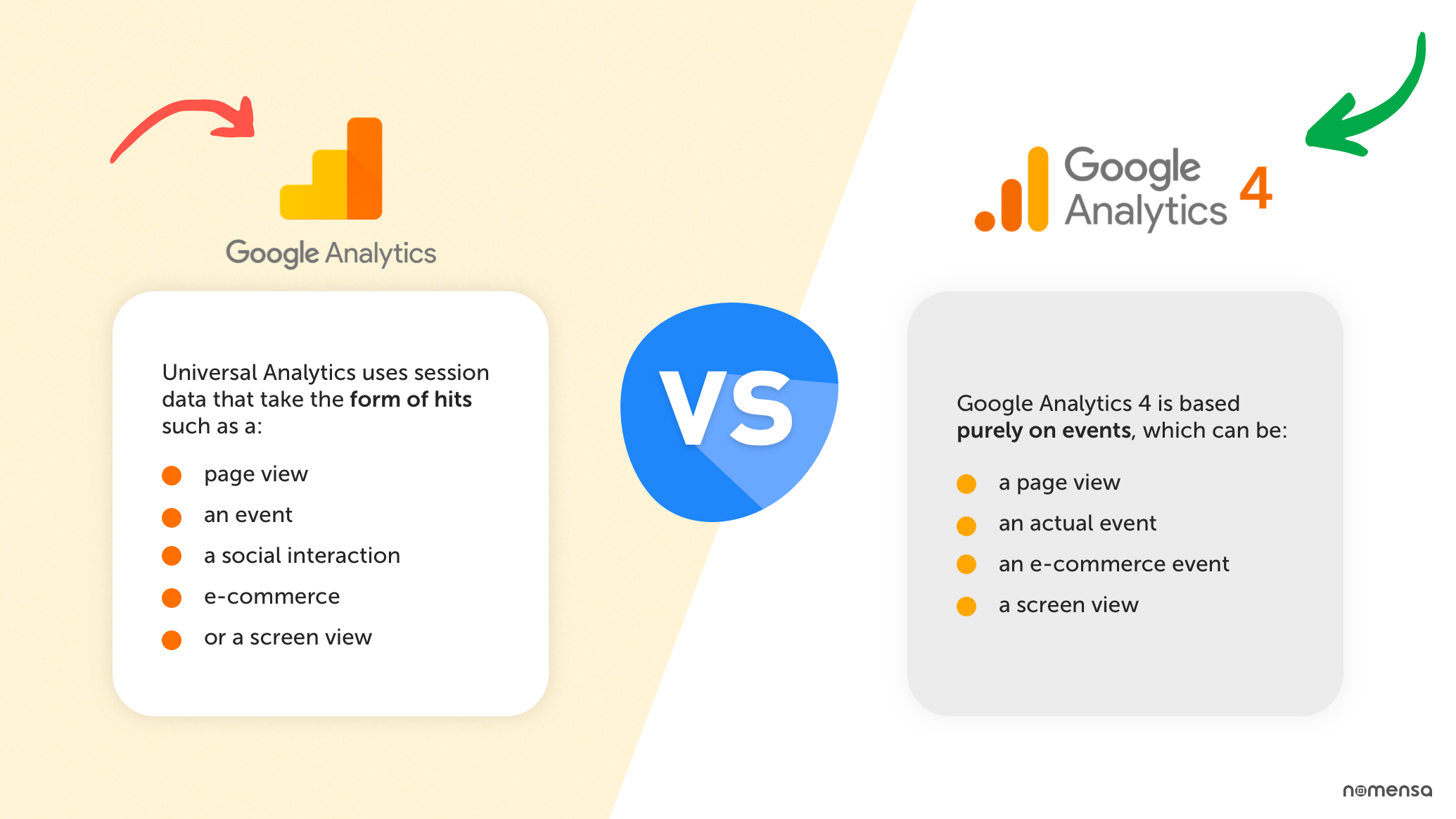 Difference between Google Analytics and Google Analytics 4